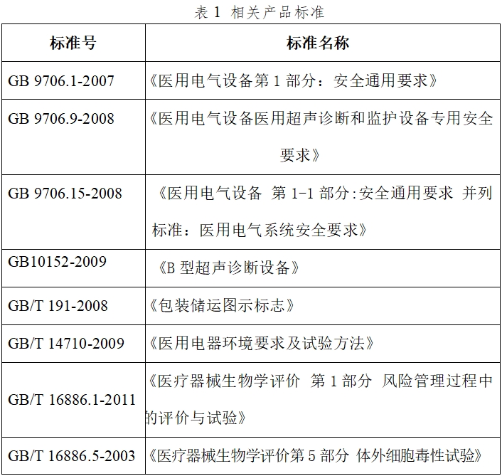 影像型超聲診斷設(shè)備（第二類）注冊技術(shù)審查指導(dǎo)原則（2017年第60號）(圖3)