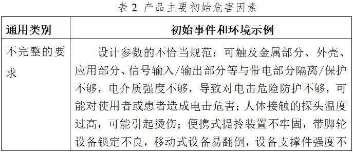 影像型超聲診斷設(shè)備（第二類）注冊技術(shù)審查指導(dǎo)原則（2017年第60號）(圖5)