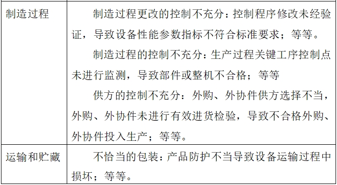 影像型超聲診斷設(shè)備（第二類）注冊技術(shù)審查指導(dǎo)原則（2017年第60號）(圖7)