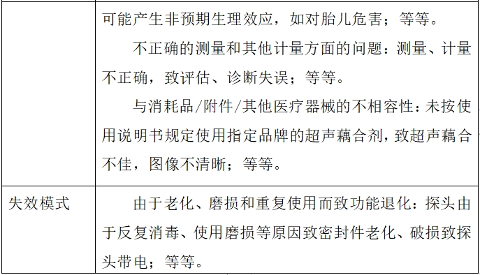 影像型超聲診斷設(shè)備（第二類）注冊技術(shù)審查指導(dǎo)原則（2017年第60號）(圖12)