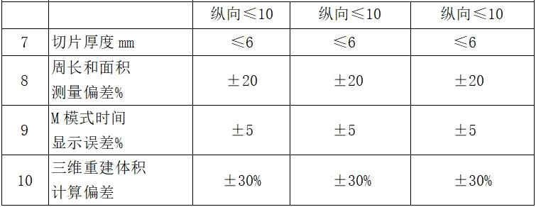 影像型超聲診斷設(shè)備（第二類）注冊技術(shù)審查指導(dǎo)原則（2017年第60號）(圖14)