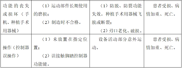 牙科種植機(jī)注冊(cè)技術(shù)審查指導(dǎo)原則（2017年第124號(hào)）(圖16)