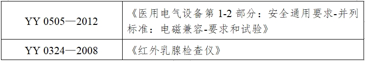 紅外乳腺檢查儀注冊技術審查指導原則（2017年修訂版）（2017年第146號）(圖7)