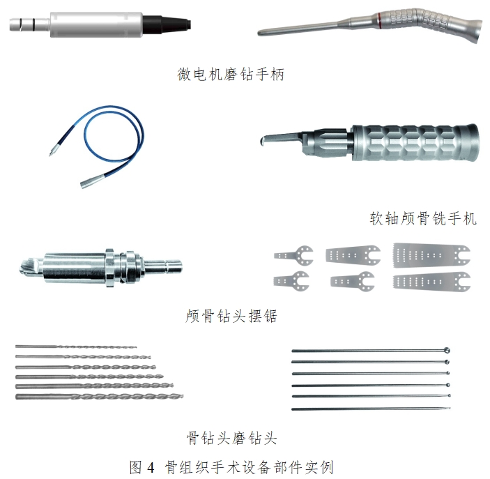 骨組織手術(shù)設(shè)備注冊技術(shù)審查指導(dǎo)原則（2017年修訂版）（2017年第146號）(圖3)