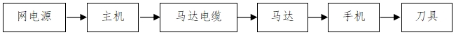 骨組織手術(shù)設(shè)備注冊技術(shù)審查指導(dǎo)原則（2017年修訂版）（2017年第146號）(圖5)