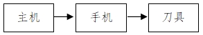 骨組織手術(shù)設(shè)備注冊技術(shù)審查指導(dǎo)原則（2017年修訂版）（2017年第146號）(圖6)