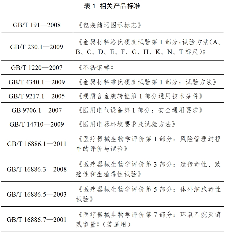 骨組織手術(shù)設(shè)備注冊技術(shù)審查指導(dǎo)原則（2017年修訂版）（2017年第146號）(圖7)