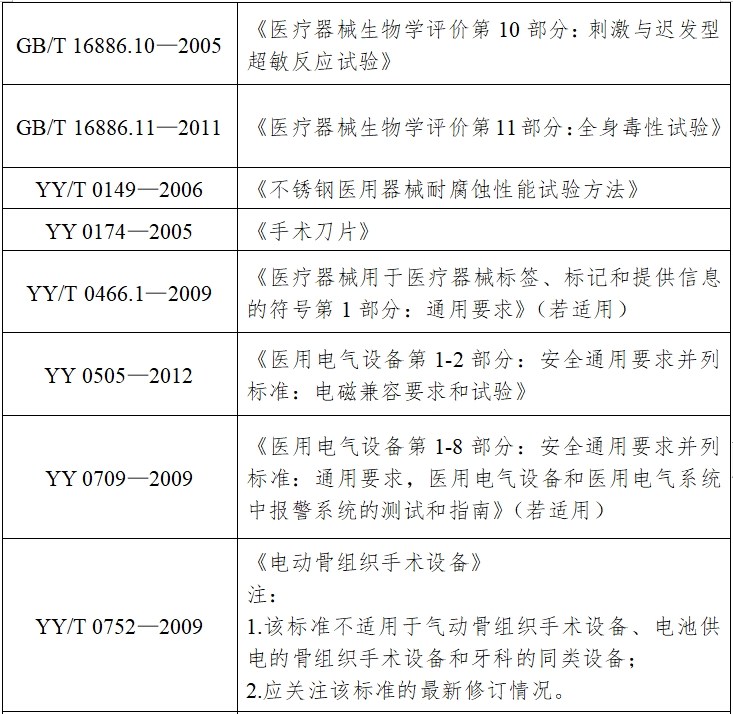 骨組織手術(shù)設(shè)備注冊技術(shù)審查指導(dǎo)原則（2017年修訂版）（2017年第146號）(圖8)