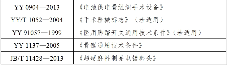 骨組織手術(shù)設(shè)備注冊技術(shù)審查指導(dǎo)原則（2017年修訂版）（2017年第146號）(圖9)