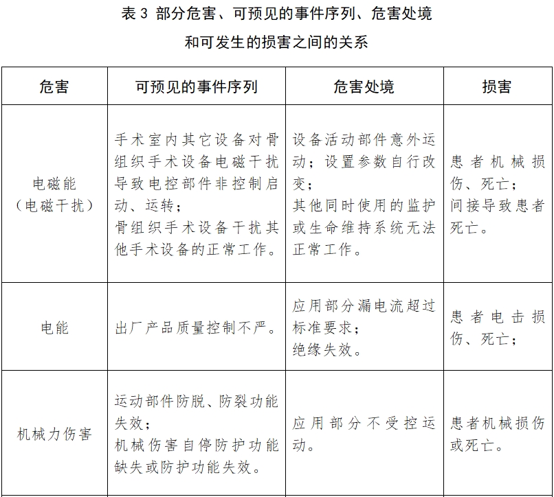 骨組織手術(shù)設(shè)備注冊技術(shù)審查指導(dǎo)原則（2017年修訂版）（2017年第146號）(圖17)