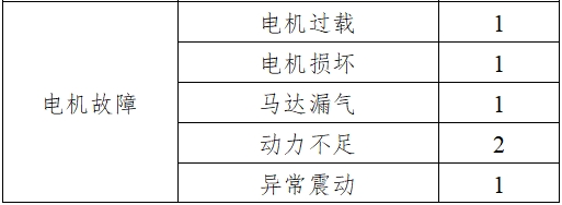 骨組織手術(shù)設(shè)備注冊技術(shù)審查指導(dǎo)原則（2017年修訂版）（2017年第146號）(圖21)