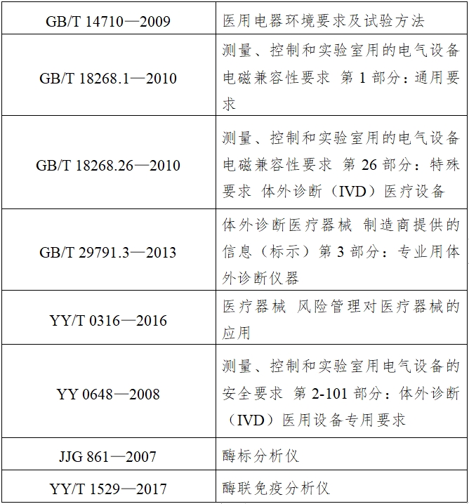 酶標儀注冊技術(shù)審查指導(dǎo)原則（2017年第154號）(圖4)