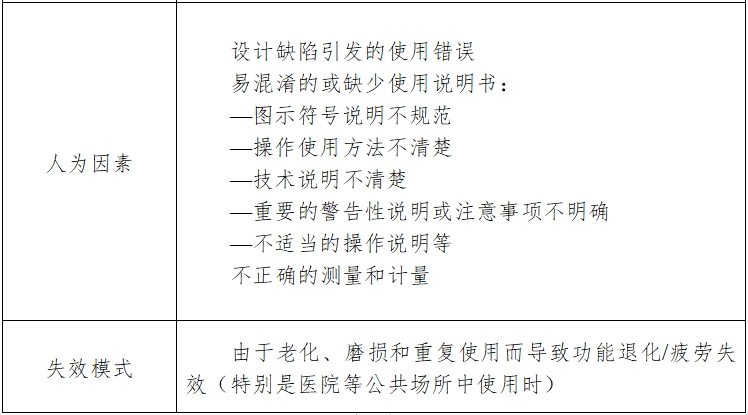 酶標儀注冊技術(shù)審查指導(dǎo)原則（2017年第154號）(圖7)