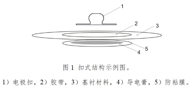 一次性使用心電電極注冊(cè)技術(shù)審查指導(dǎo)原則（2017年第154號(hào)）(圖1)