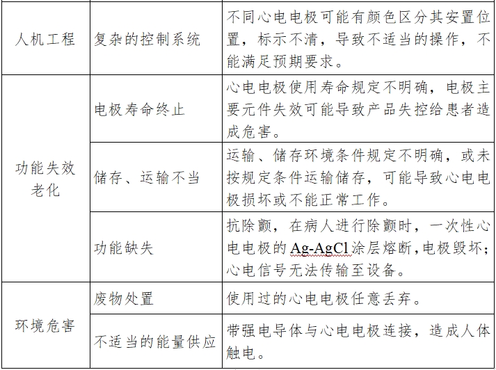 一次性使用心電電極注冊(cè)技術(shù)審查指導(dǎo)原則（2017年第154號(hào)）(圖8)