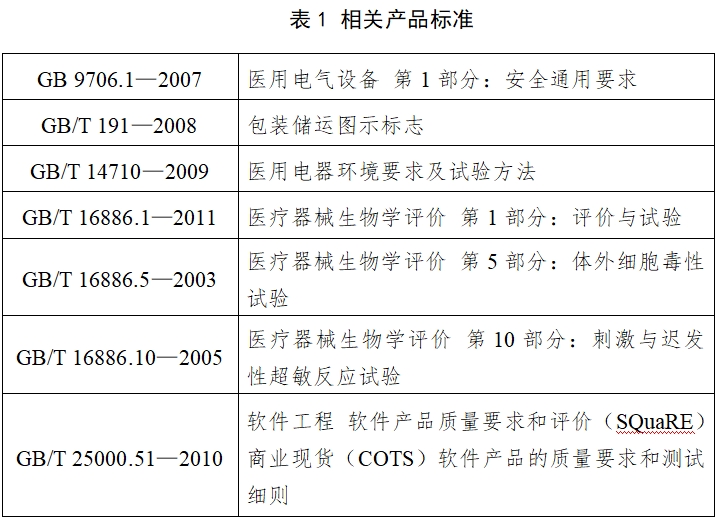 動(dòng)態(tài)血壓測(cè)量?jī)x注冊(cè)技術(shù)審查指導(dǎo)原則（2017年第154號(hào)）(圖1)