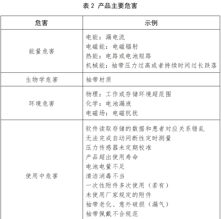 動(dòng)態(tài)血壓測(cè)量?jī)x注冊(cè)技術(shù)審查指導(dǎo)原則（2017年第154號(hào)）(圖3)