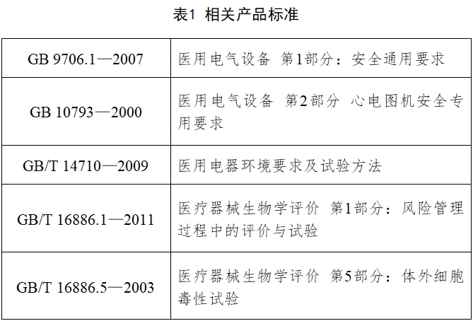 心電圖機(jī)注冊(cè)技術(shù)審查指導(dǎo)原則（2017年修訂版）（2017年第154號(hào)）(圖2)