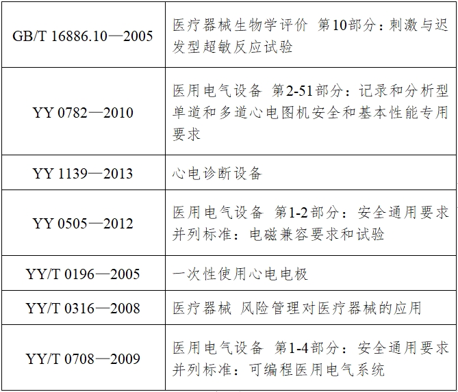 心電圖機(jī)注冊(cè)技術(shù)審查指導(dǎo)原則（2017年修訂版）（2017年第154號(hào)）(圖3)