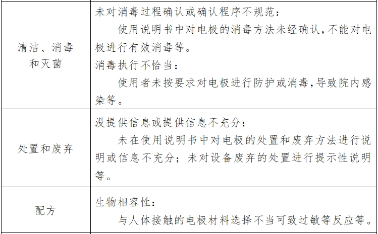 心電圖機(jī)注冊(cè)技術(shù)審查指導(dǎo)原則（2017年修訂版）（2017年第154號(hào)）(圖7)