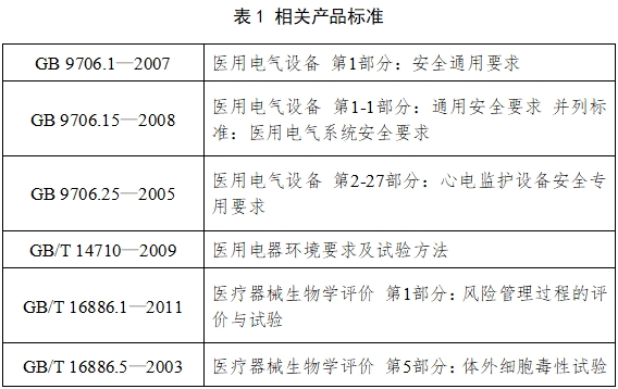 病人監(jiān)護(hù)產(chǎn)品（第二類）注冊(cè)技術(shù)審查指導(dǎo)原則（2017年修訂版）（2017年第154號(hào)）(圖2)