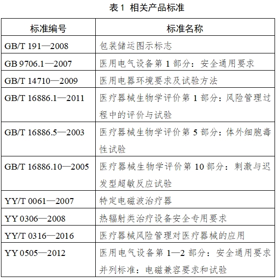 紅外線治療設備注冊技術審查指導原則（2017年修訂版）（2017年第177號）(圖3)