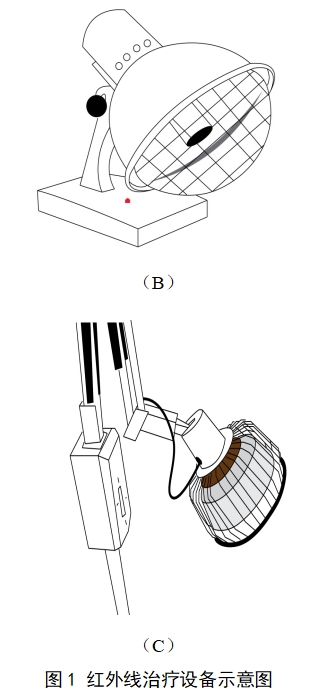 紅外線治療設備注冊技術審查指導原則（2017年修訂版）（2017年第177號）(圖2)