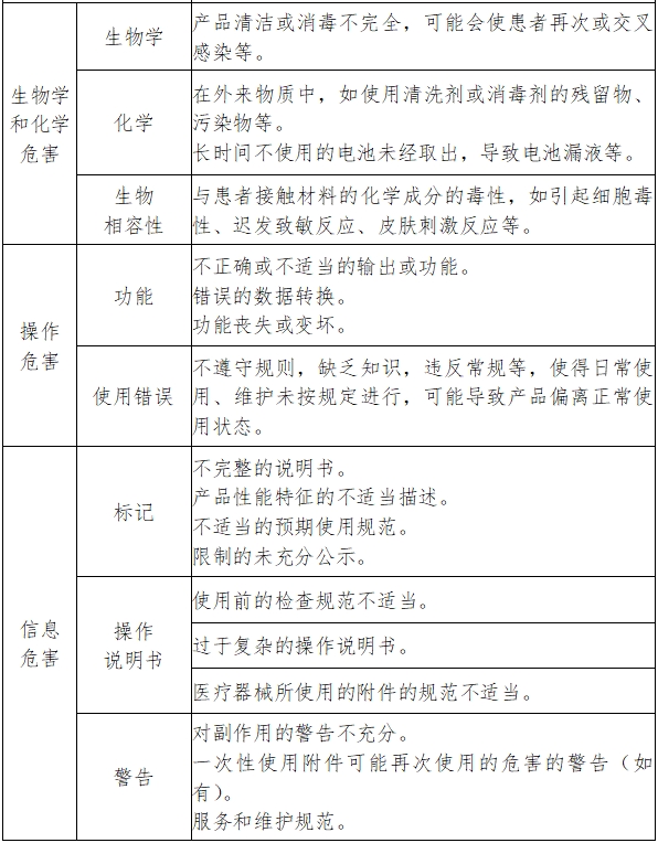 紅外線治療設備注冊技術審查指導原則（2017年修訂版）（2017年第177號）(圖5)