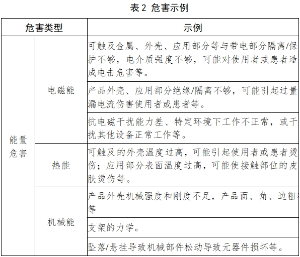 紅外線治療設備注冊技術審查指導原則（2017年修訂版）（2017年第177號）(圖4)