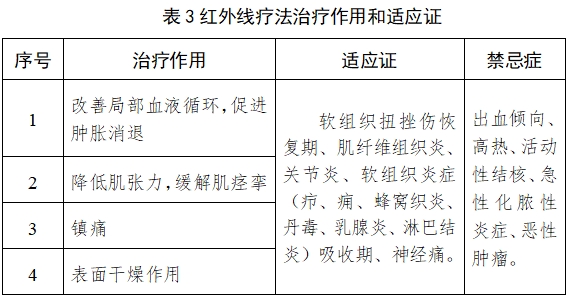 紅外線治療設備注冊技術審查指導原則（2017年修訂版）（2017年第177號）(圖6)