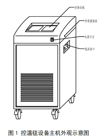 醫(yī)用控溫毯注冊(cè)技術(shù)審查指導(dǎo)原則（2017年修訂版）（2017年第177號(hào)）(圖1)