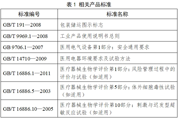 醫(yī)用控溫毯注冊(cè)技術(shù)審查指導(dǎo)原則（2017年修訂版）（2017年第177號(hào)）(圖3)