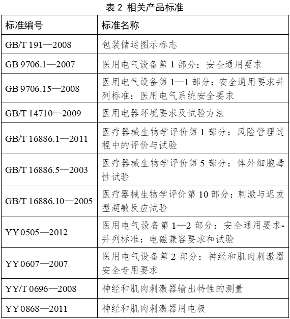 中頻電療產(chǎn)品注冊(cè)技術(shù)審查指導(dǎo)原則（2017年修訂版）（2017年第177號(hào)）(圖1)