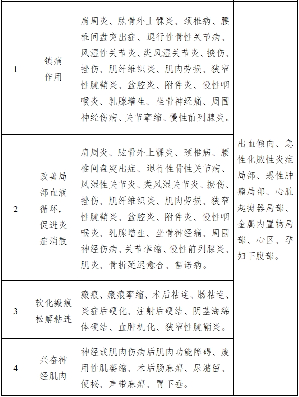 中頻電療產(chǎn)品注冊(cè)技術(shù)審查指導(dǎo)原則（2017年修訂版）（2017年第177號(hào)）(圖4)