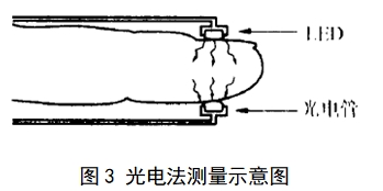 脈搏血氧儀注冊技術(shù)審查指導(dǎo)原則（2017年修訂版）（2017年第177號）(圖6)