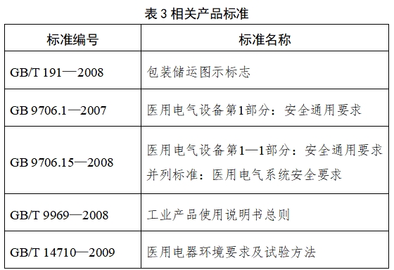 脈搏血氧儀注冊技術(shù)審查指導(dǎo)原則（2017年修訂版）（2017年第177號）(圖9)