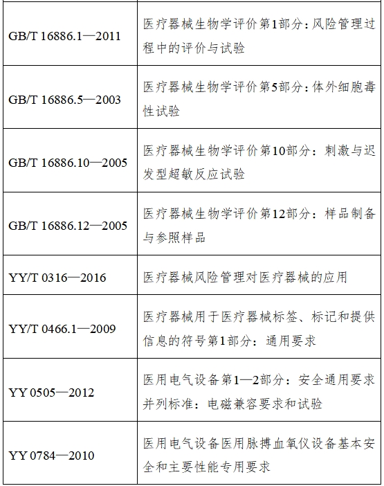 脈搏血氧儀注冊技術(shù)審查指導(dǎo)原則（2017年修訂版）（2017年第177號）(圖10)