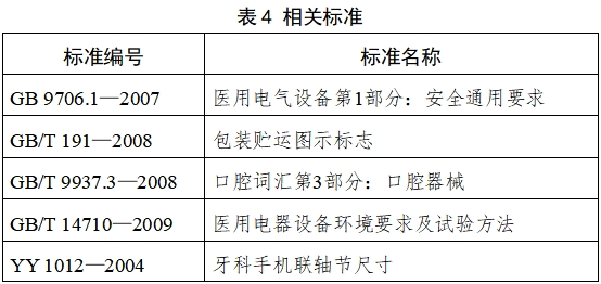 牙科手機注冊技術(shù)審查指導(dǎo)原則（2017年修訂版）（2017年第177號）(圖4)