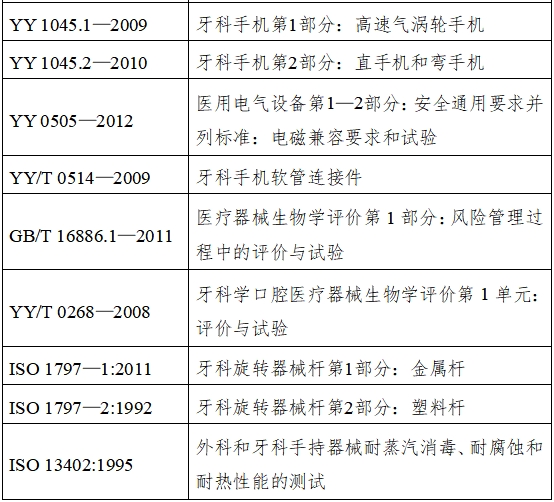 牙科手機注冊技術(shù)審查指導(dǎo)原則（2017年修訂版）（2017年第177號）(圖5)