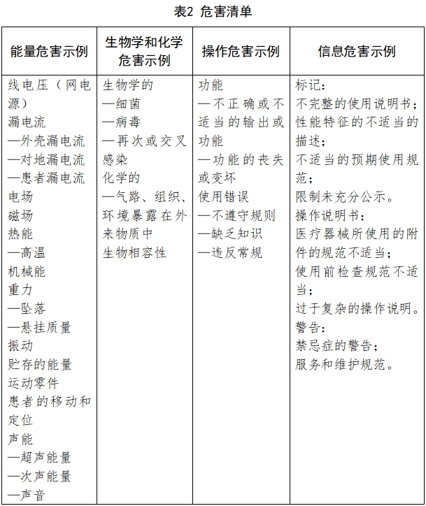 牙科手機注冊技術(shù)審查指導(dǎo)原則（2017年修訂版）（2017年第177號）(圖6)