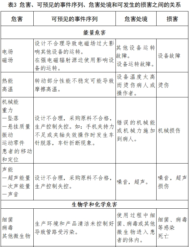 牙科手機注冊技術(shù)審查指導(dǎo)原則（2017年修訂版）（2017年第177號）(圖7)