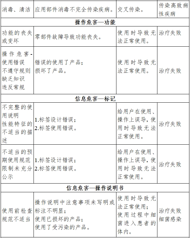 牙科手機注冊技術(shù)審查指導(dǎo)原則（2017年修訂版）（2017年第177號）(圖8)