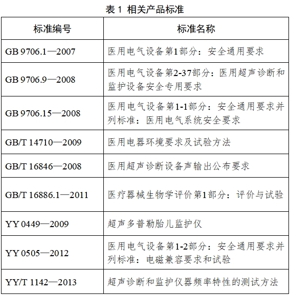 超聲多普勒胎兒監(jiān)護儀注冊技術(shù)審查指導(dǎo)原則（2017年修訂版）（2017年第178號）(圖2)