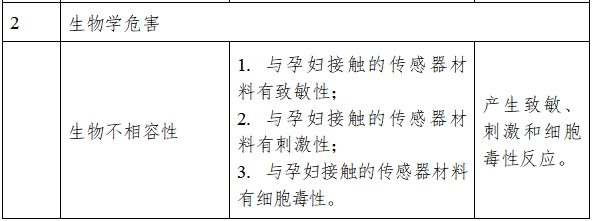 超聲多普勒胎兒監(jiān)護儀注冊技術(shù)審查指導(dǎo)原則（2017年修訂版）（2017年第178號）(圖4)