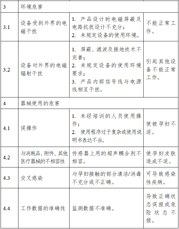 超聲多普勒胎兒監(jiān)護儀注冊技術(shù)審查指導(dǎo)原則（2017年修訂版）（2017年第178號）(圖5)