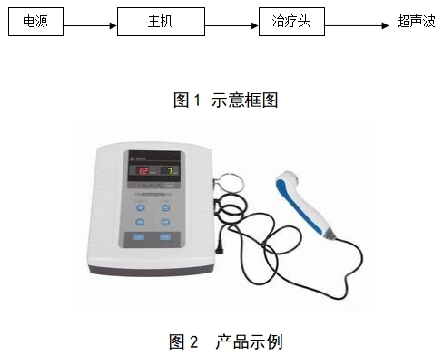 超聲理療設(shè)備注冊(cè)技術(shù)審查指導(dǎo)原則（2017年修訂版）（2017年第178號(hào)）(圖1)