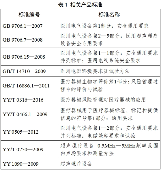 超聲理療設(shè)備注冊(cè)技術(shù)審查指導(dǎo)原則（2017年修訂版）（2017年第178號(hào)）(圖2)