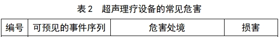 超聲理療設(shè)備注冊(cè)技術(shù)審查指導(dǎo)原則（2017年修訂版）（2017年第178號(hào)）(圖3)