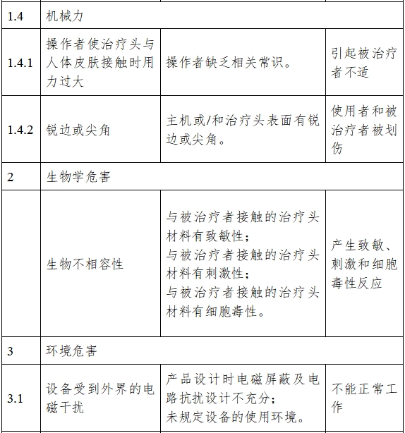 超聲理療設(shè)備注冊(cè)技術(shù)審查指導(dǎo)原則（2017年修訂版）（2017年第178號(hào)）(圖5)