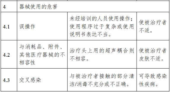 超聲理療設(shè)備注冊(cè)技術(shù)審查指導(dǎo)原則（2017年修訂版）（2017年第178號(hào)）(圖7)